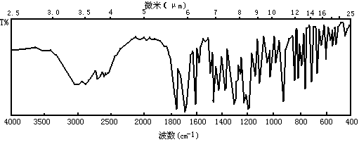 红外探测通讯主机
