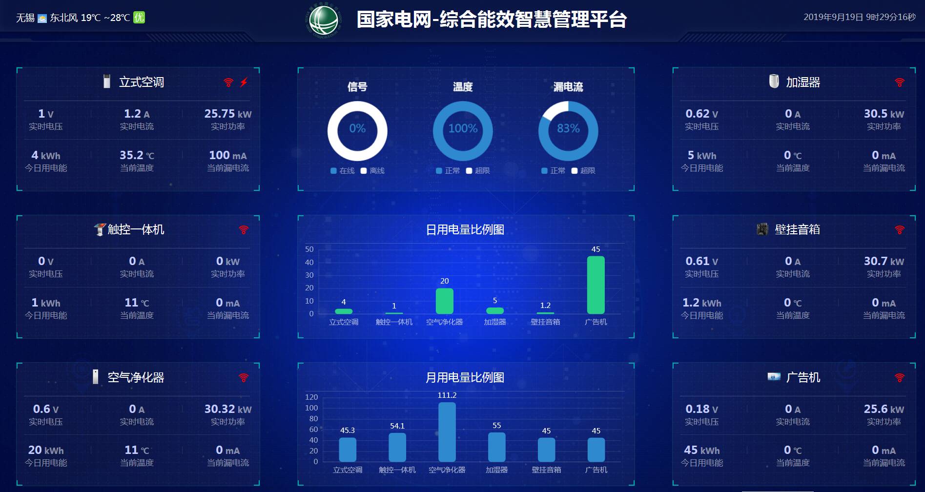 变电所能耗管理主机