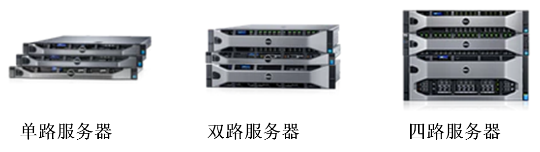 配置一台入门服务器主机配置