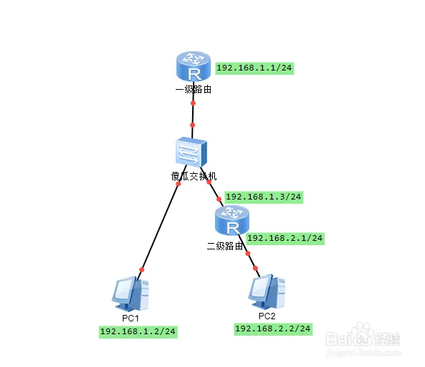 路由器连接主机是几个