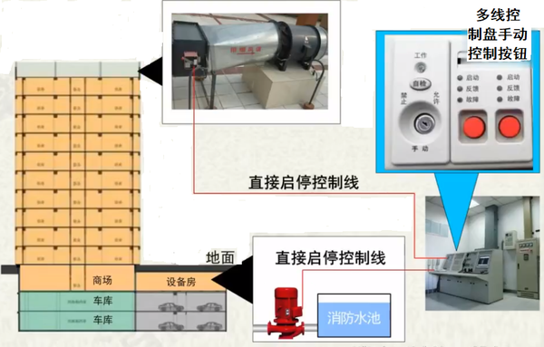 消防主机可以涨多少条回路