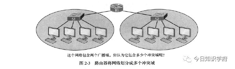 广播地址与主机号