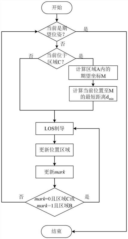 船用主机正倒车转向判断