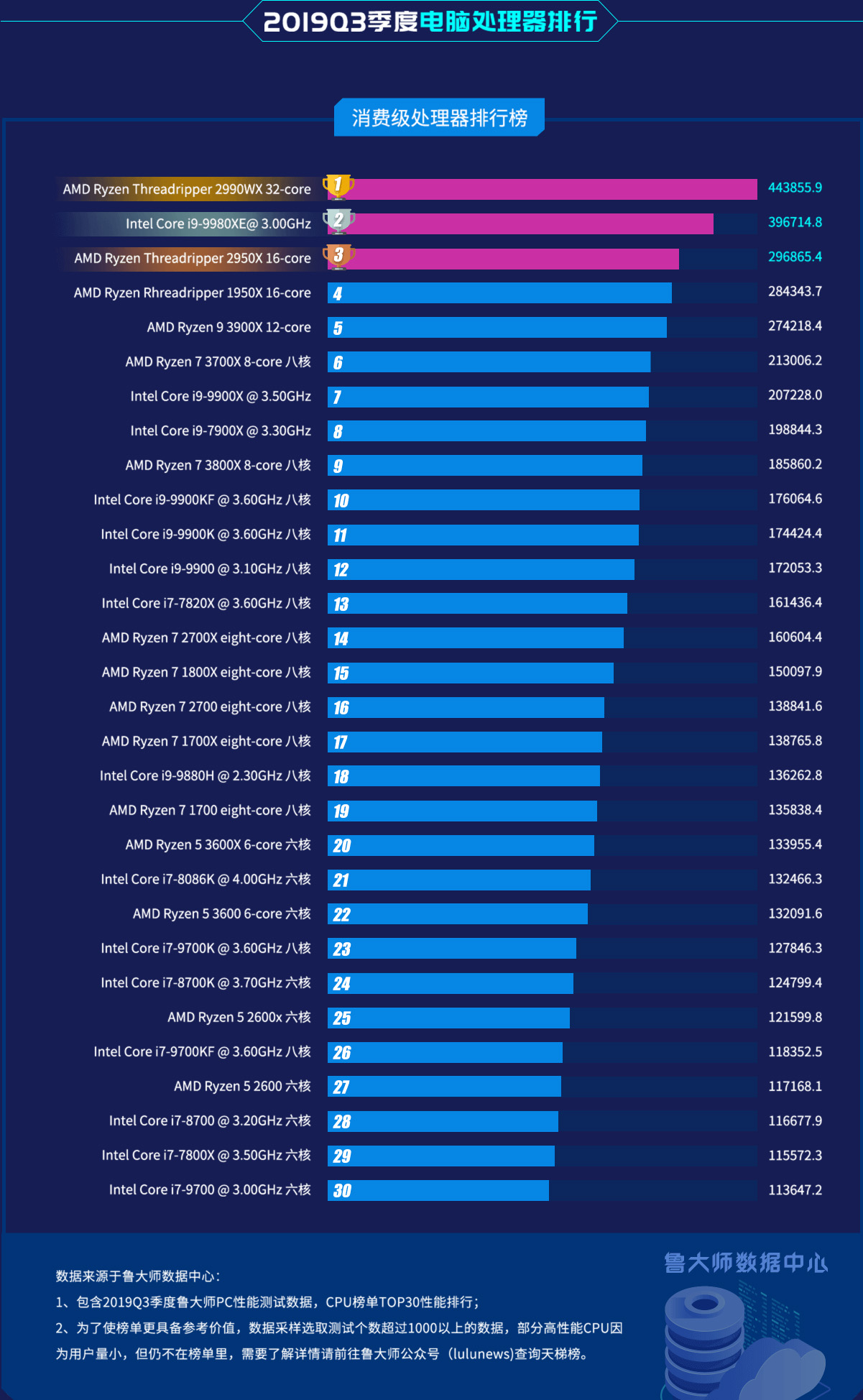电脑主机换硬盘联不上网