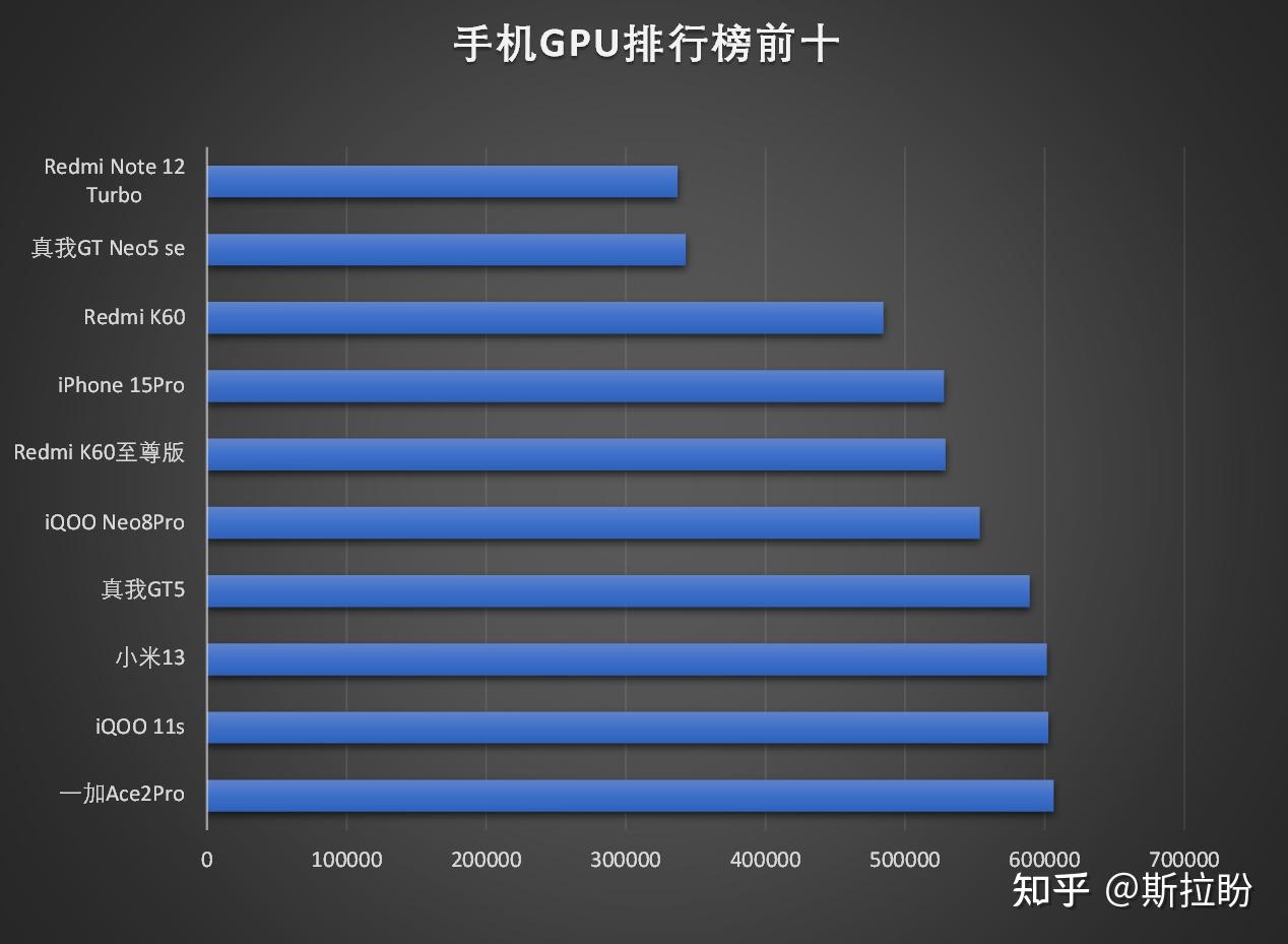 安卓上的主机游戏排行榜