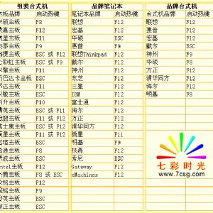 昂达主机开机热键
