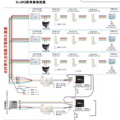 五方对讲主机在交流输出时报警