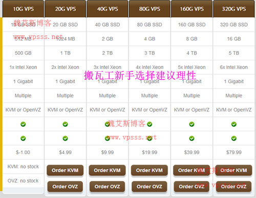 搬瓦工主机好么