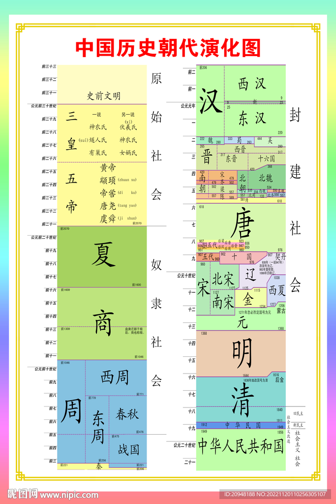 历代主机销售量