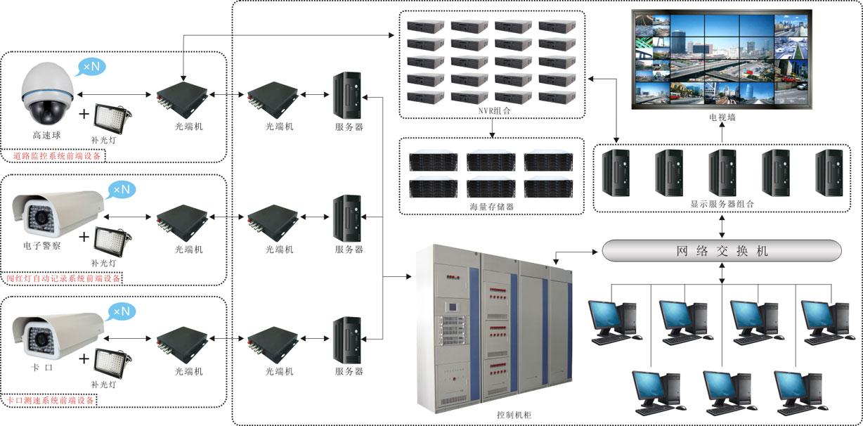 警察取证的主机