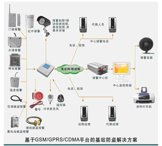 监控怎么连到报警主机