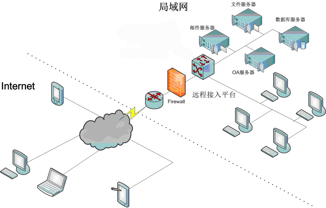 如何远程采集主机信息