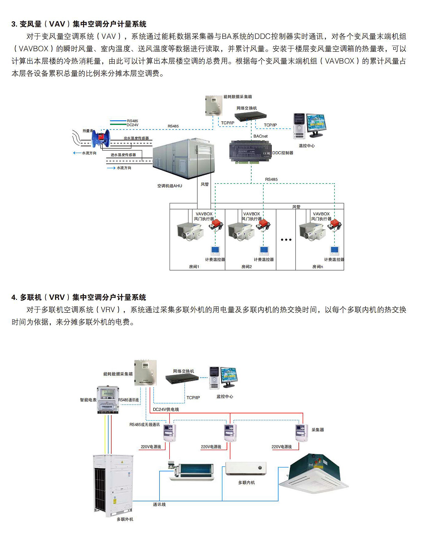 变电所能耗管理主机
