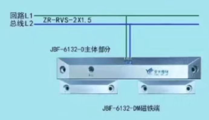 北大青鸟防火门主机编码
