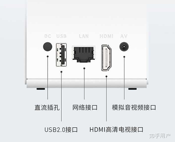 把电脑主机连接到电视盒子