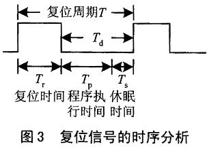 复位计算机主机抗干扰措施吗