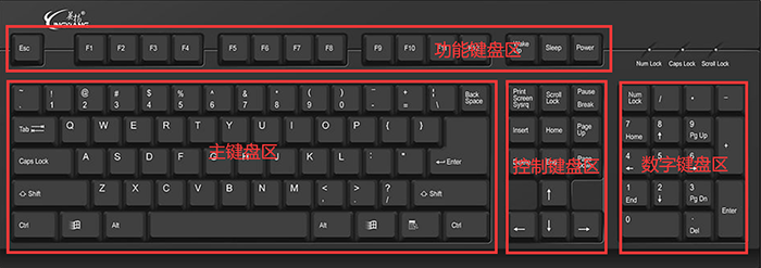 键盘应该插在主机哪里