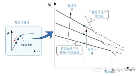 挤出机主机电流与转速