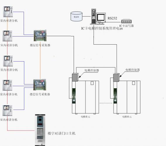 电梯主机交流直流