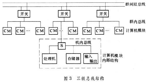 跨行主机处理中