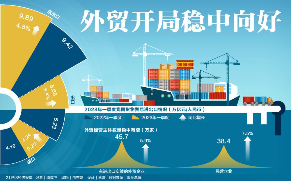 外贸怎么联系主机厂