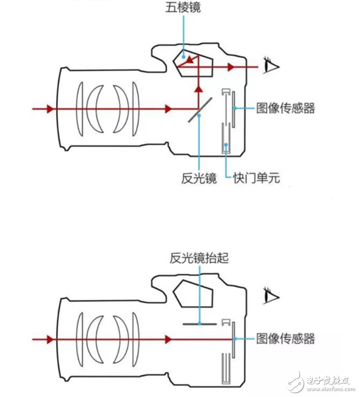 单反相机是连接主机用的吗