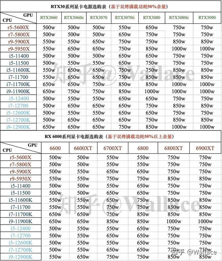 主机电源选型计算器