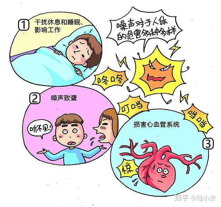 主机噪声大对人体影响