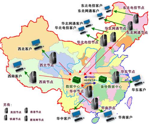 一台主机如何集群