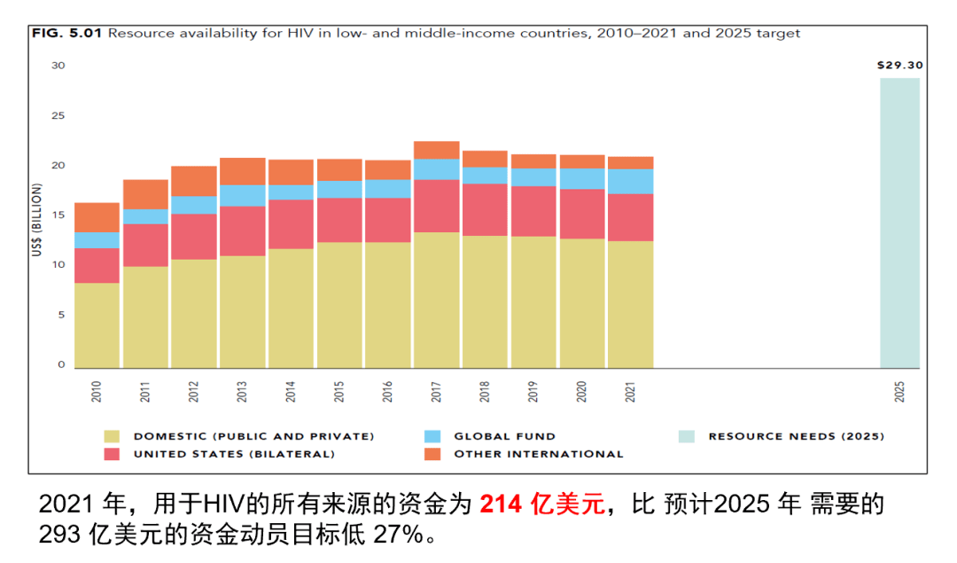 最新主机游戏排行