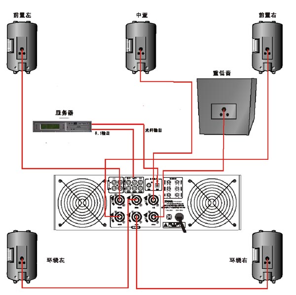 主机怎么同时连接两个音响