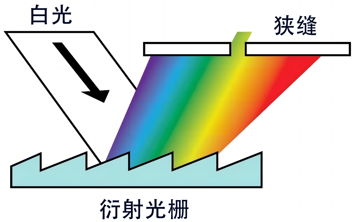 光栅接报警主机
