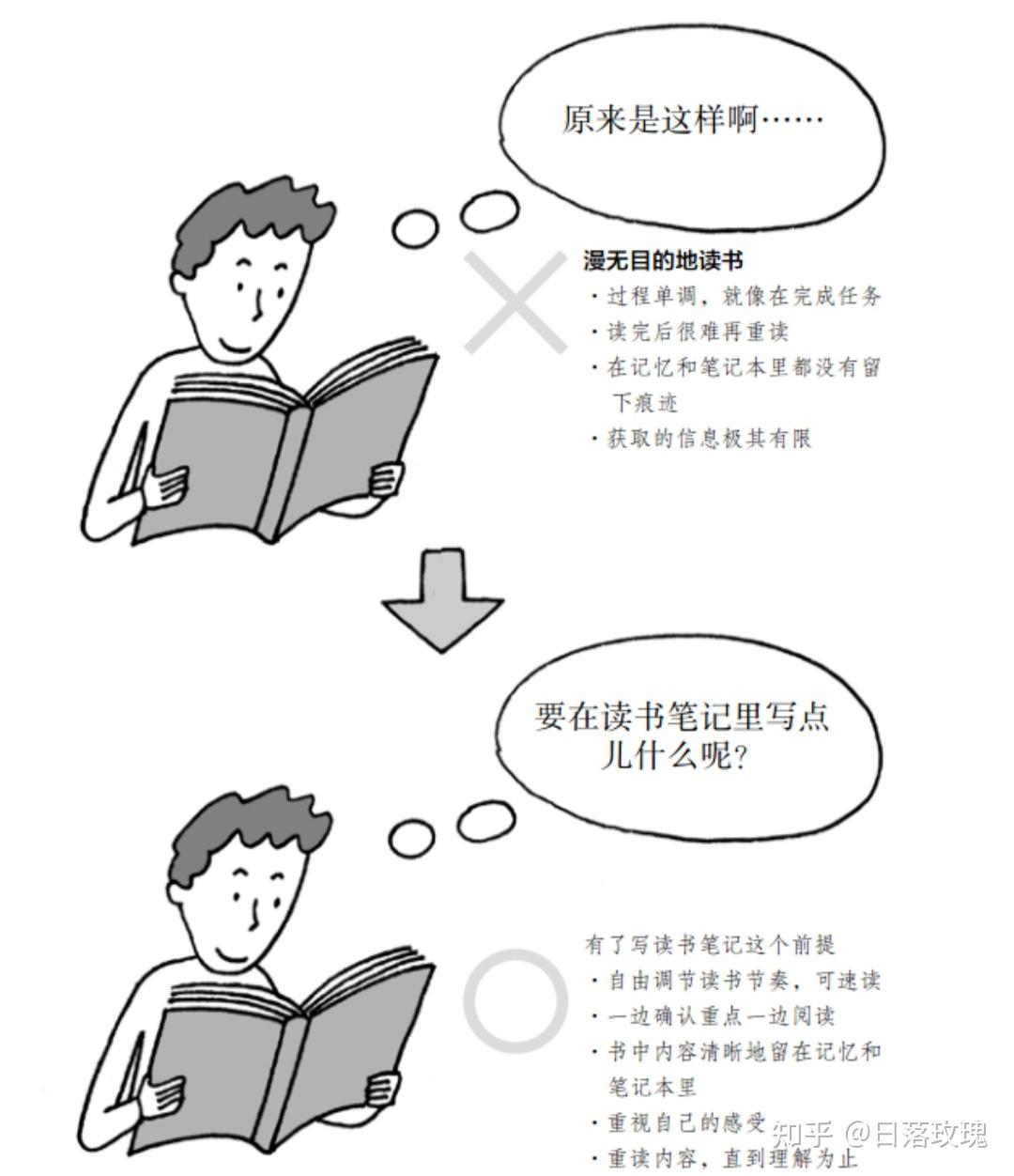 如何登录网站主机