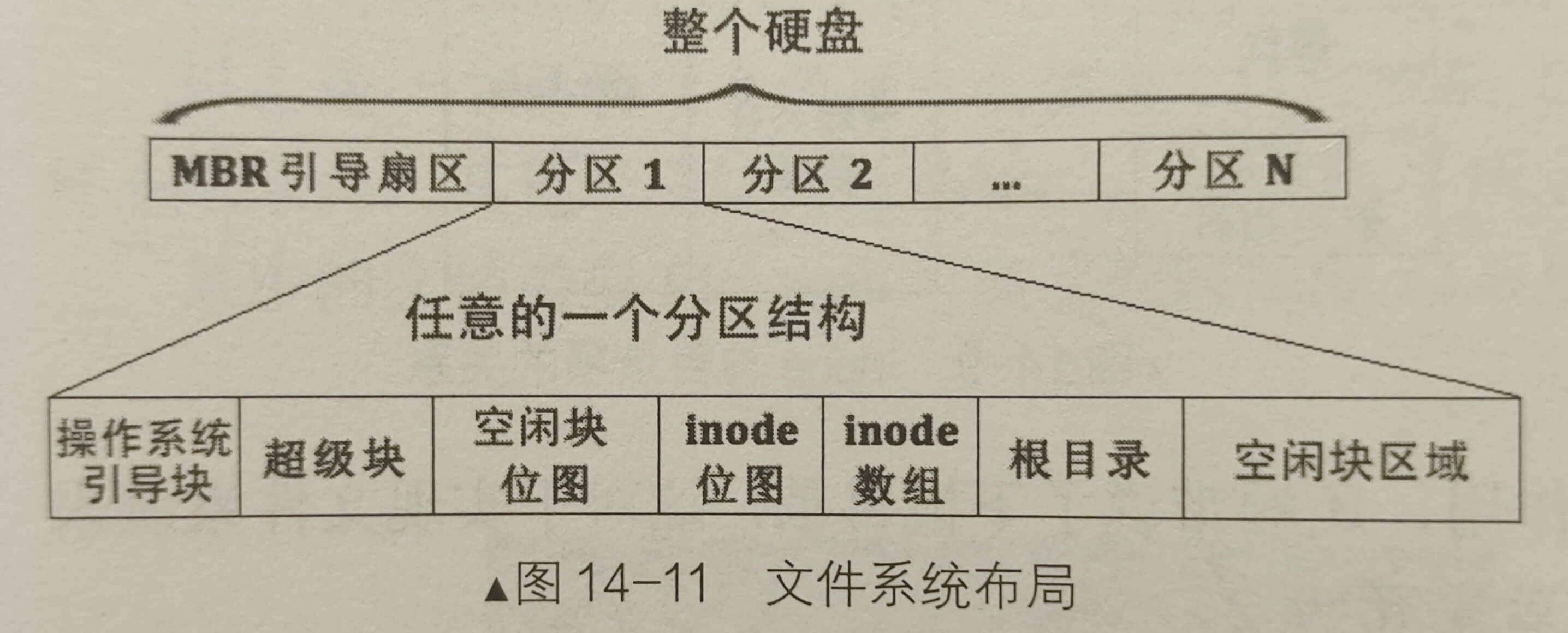 什么是主机文件系统