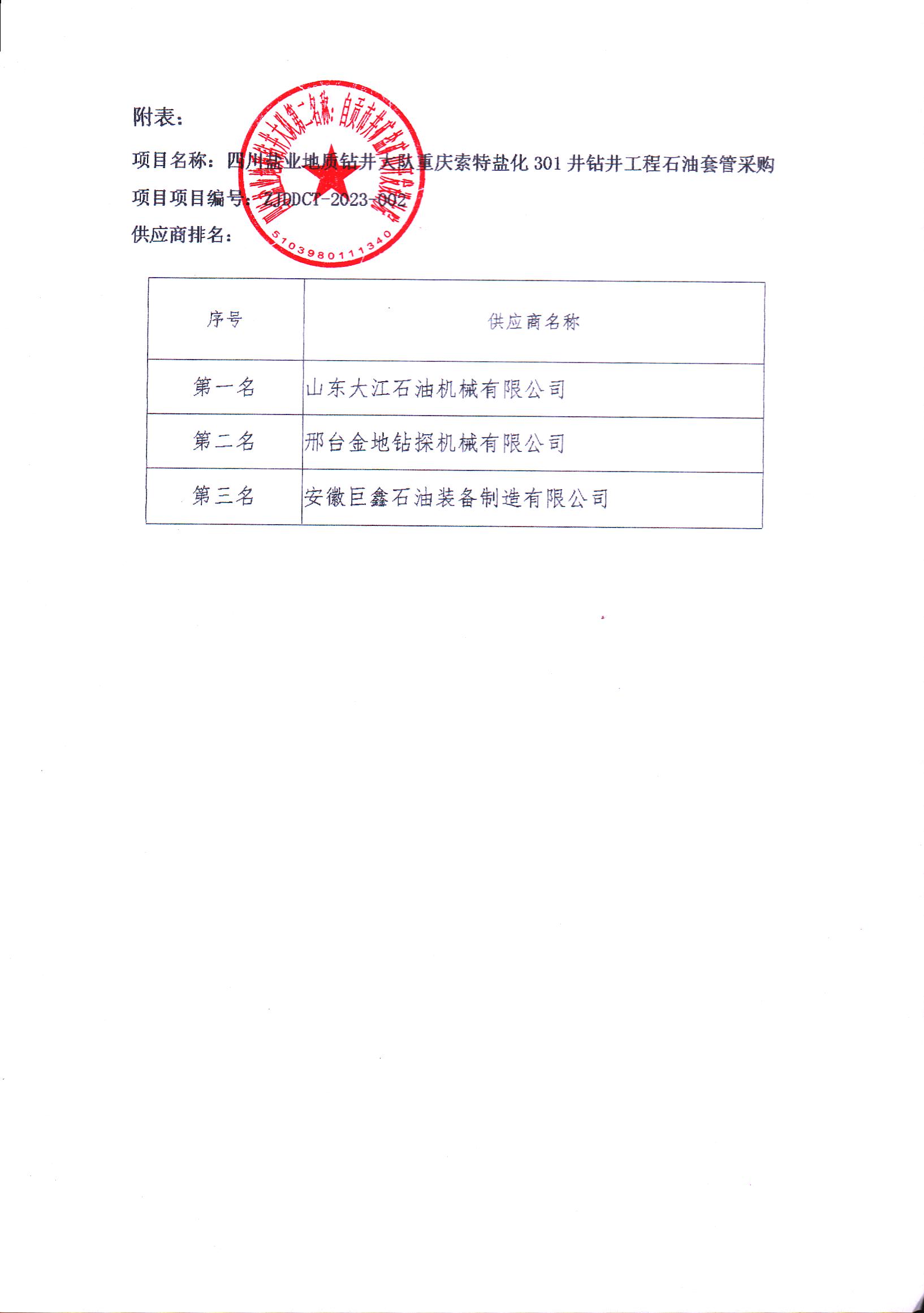 清水川三期三大主机中标公示