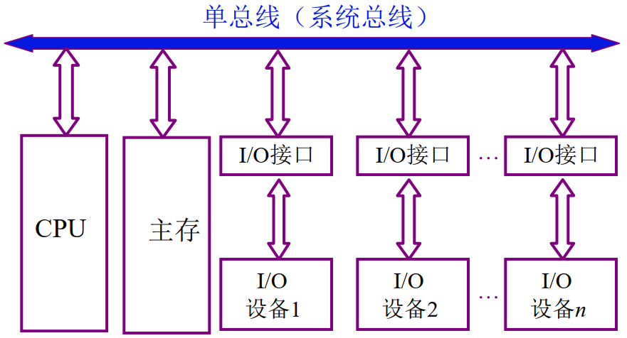 总线周界报警主机
