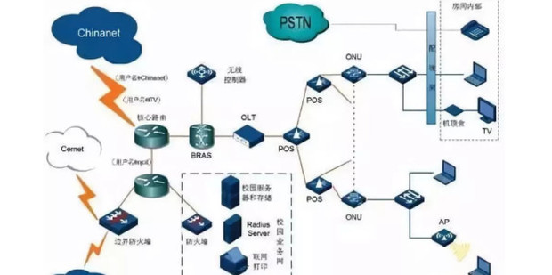 网络线怎么连接主机