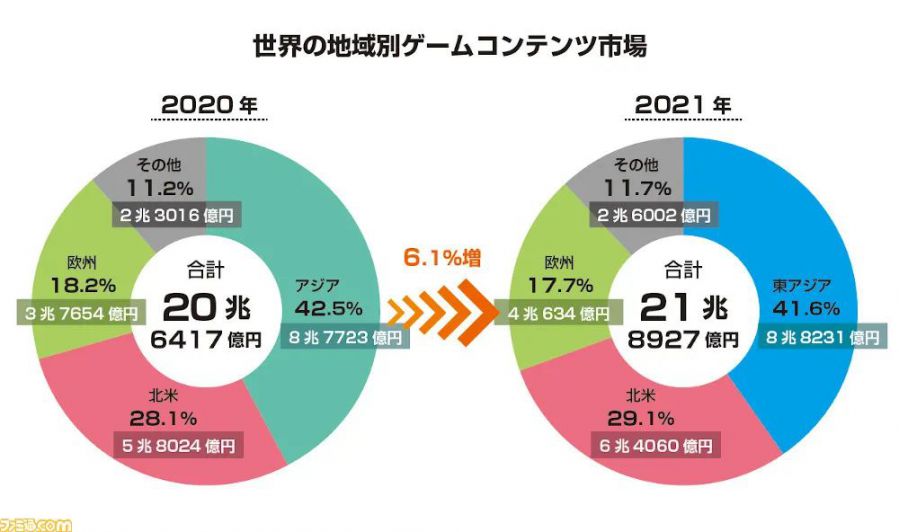 日本游戏主机市场分析
