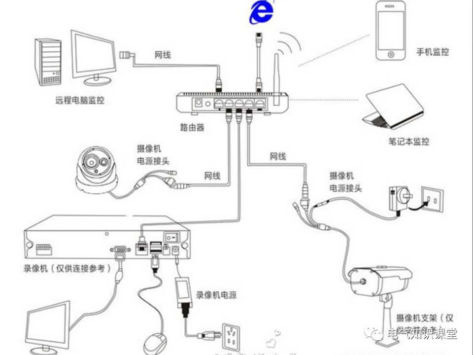 监控主机的电源如何打开