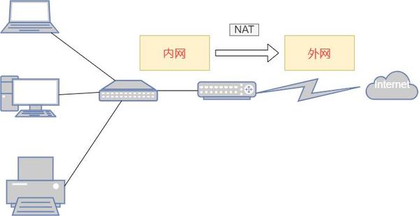 防火墙截取内网主机与外网主机