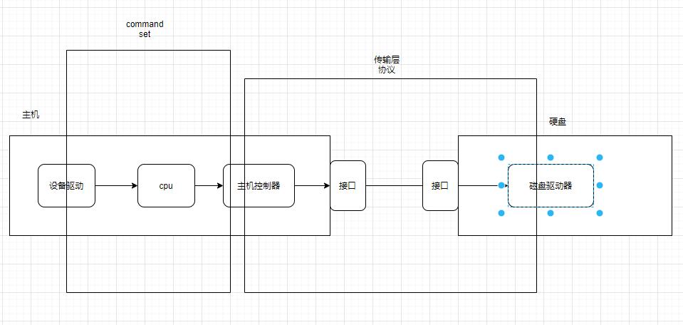 主机装了新硬盘发出很大声音了
