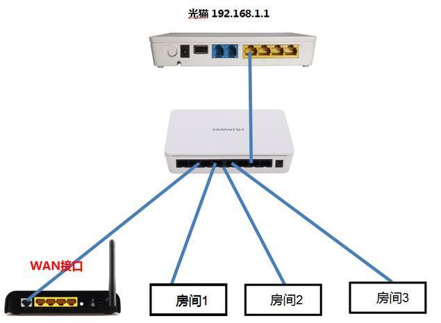 光猫路由器主机怎样链接图片
