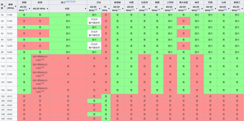 港版主机怎么加速