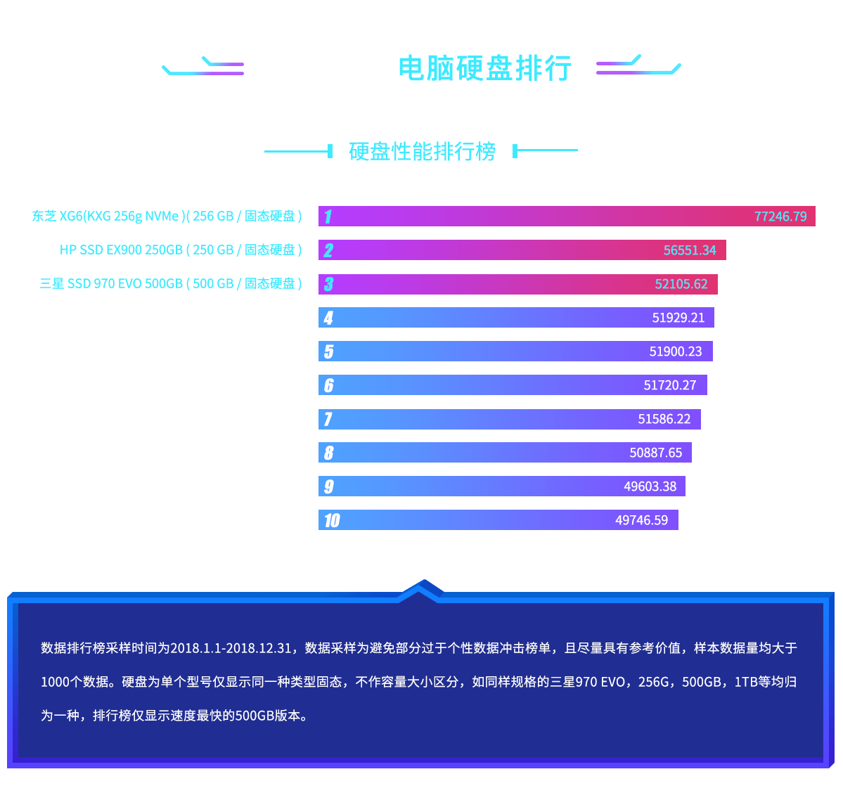 电脑主机硬盘排行榜