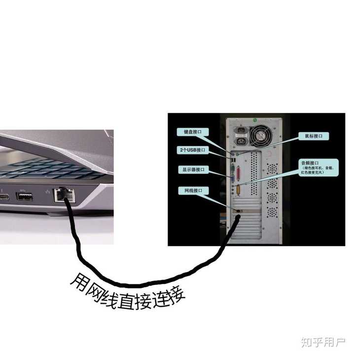 怎么让电脑主机连接阵列