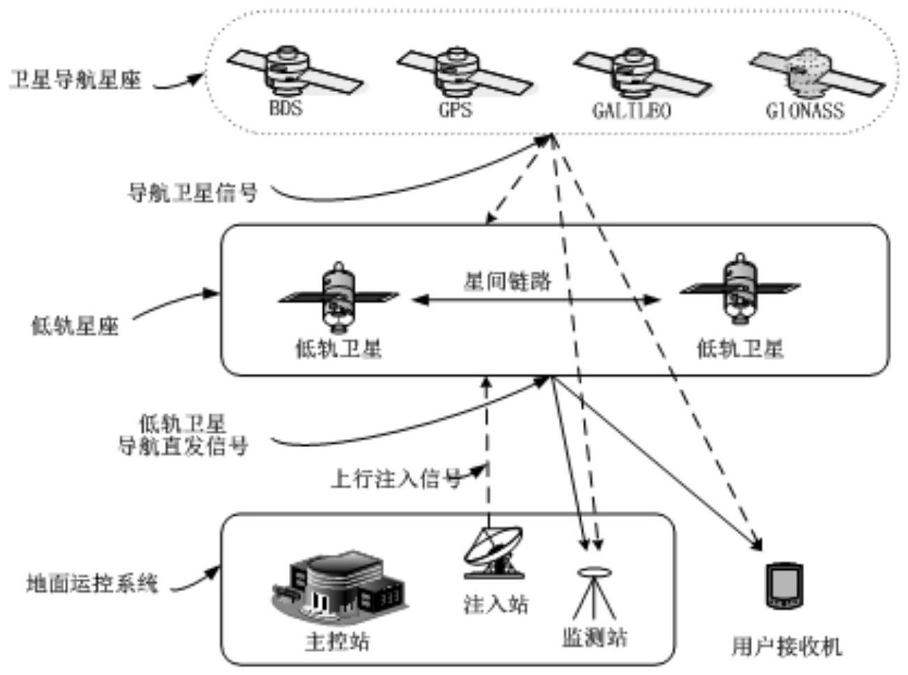导航一体机主机坏了好修吗