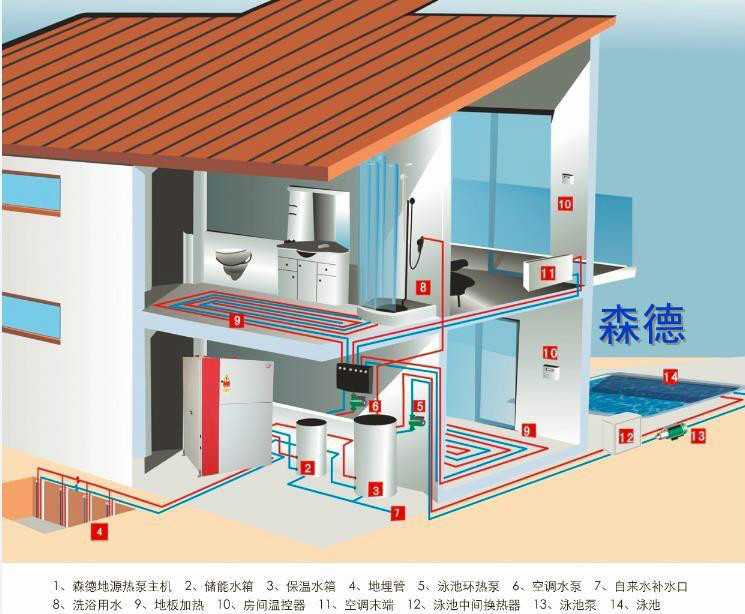 地源热泵主机最小流量怎么算