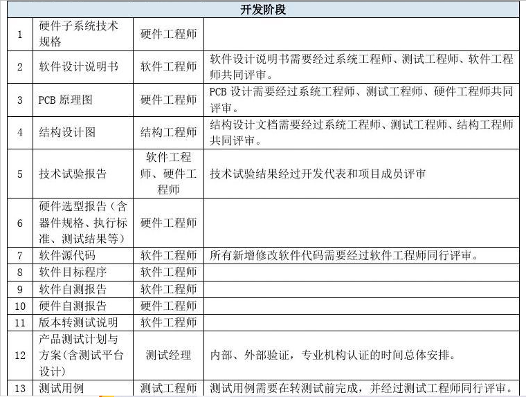 主机厂项目组部门