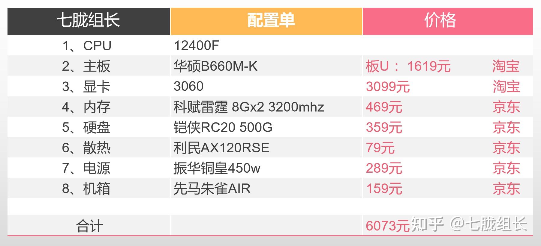 性价比最高的电脑主机套装