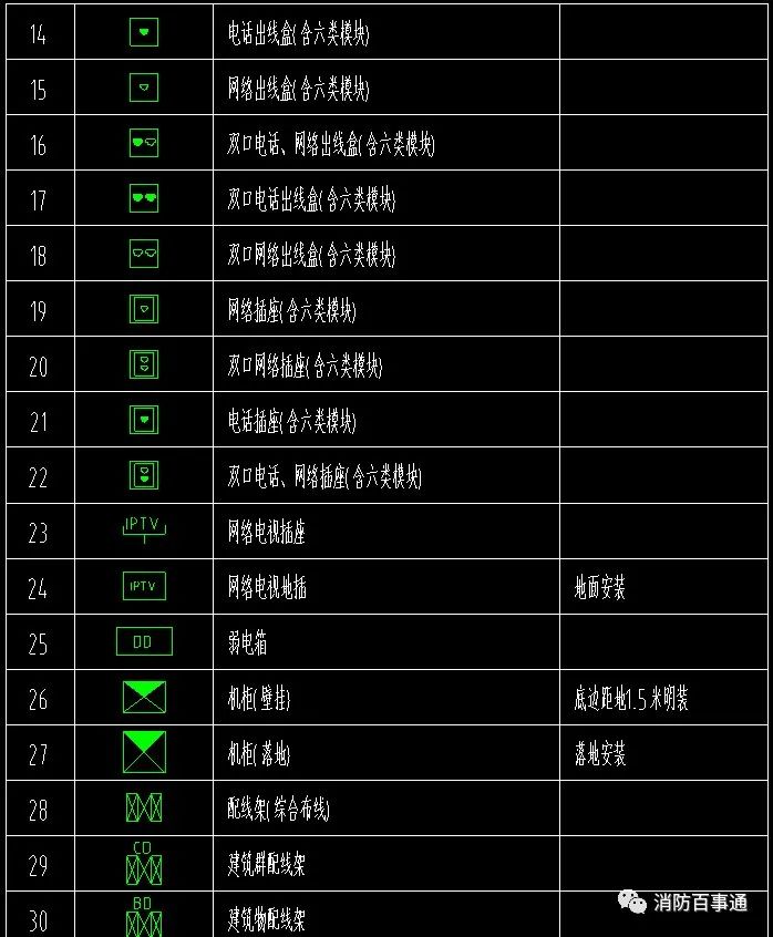 消防弱电布线到主机图
